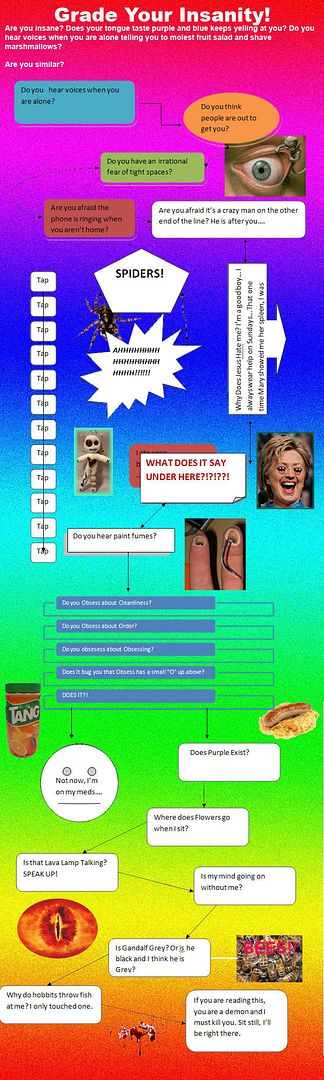 Pieman - [Pic] Are you insane? A flowchart - RaGEZONE Forums