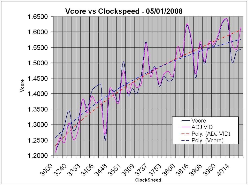 VcoreVsClockspeed-1.jpg