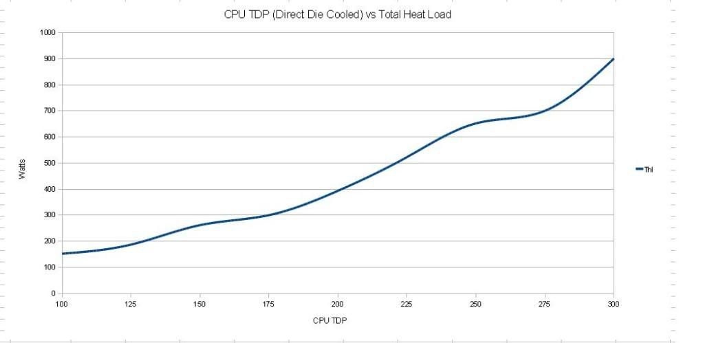 CPUTDPDDvsTotalHeatLoad.jpg