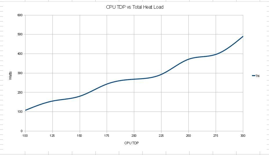 CPUTDPvsTotalHeatLoad.jpg