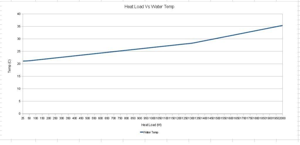 HeatLoadvsWaterTemp.jpg