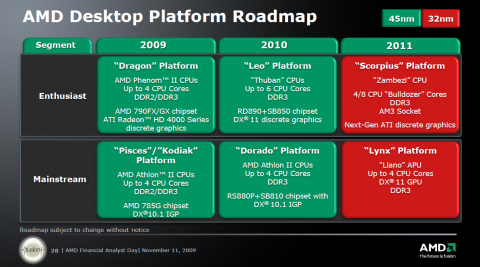 z000006-AMD-Roadmap.png