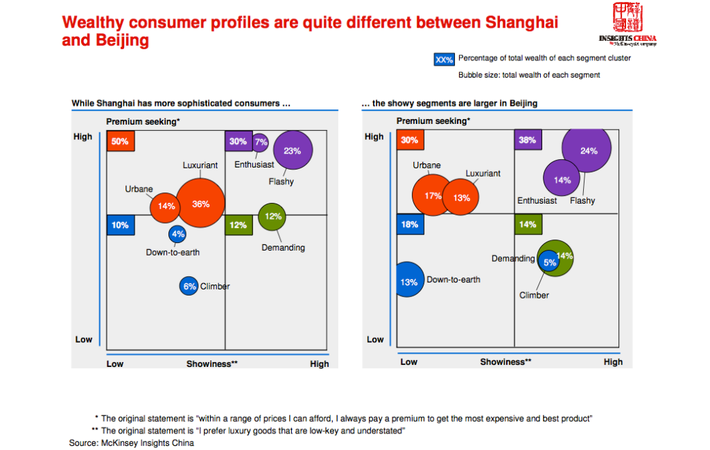  - BeijingvsShanghai