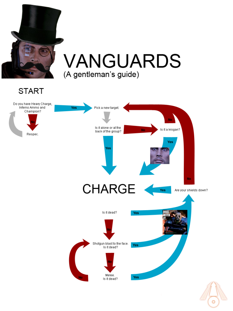 ME2_vanguard_gentleman_s_guide.png