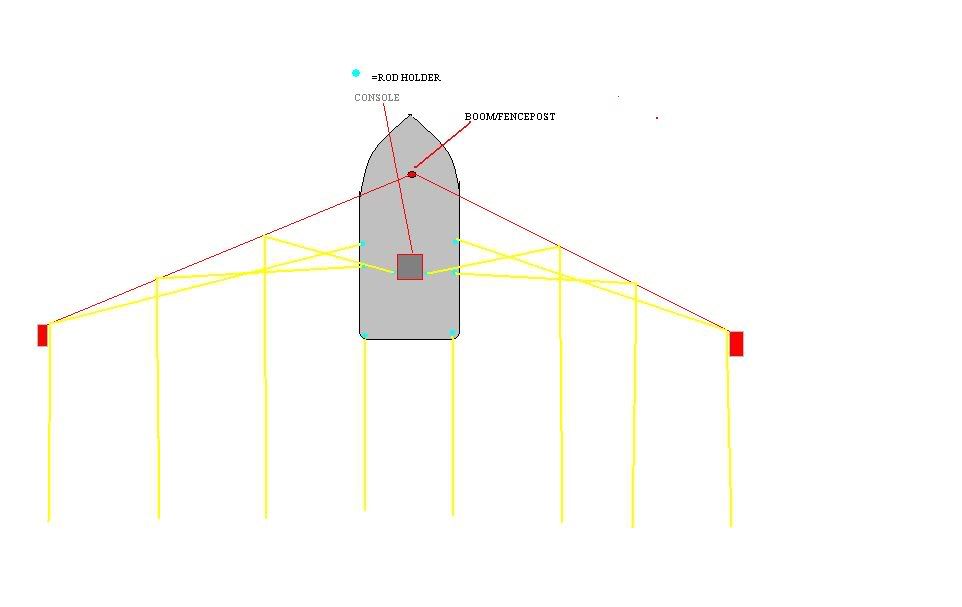Running planer boards with a jon boat
