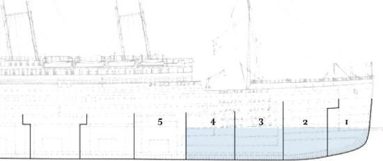 The Titanic's watertight compartments