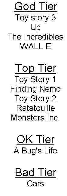 pixar movies list. Pixar Movie Tier List