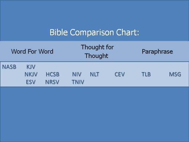 BibleComparison.jpg