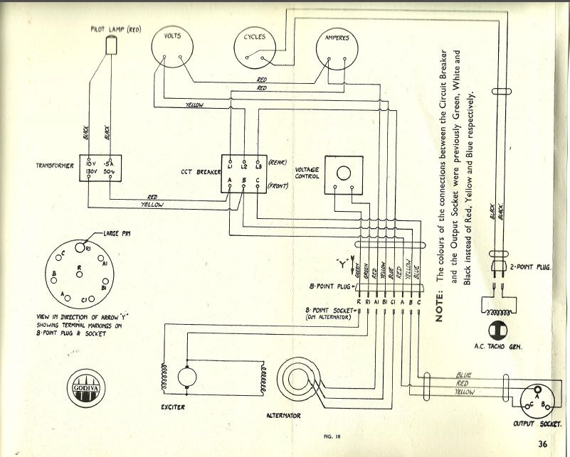 coventry climax generator lighting display uk stationary coventry climax generator lighting display uk stationary