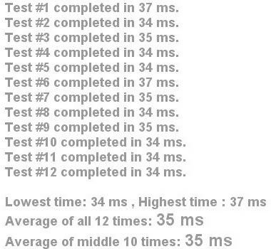 PHP Benchmark Test Result