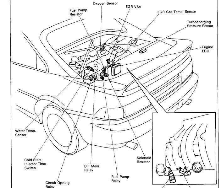 Supra Pump, Resistor Pack, and Rewiring MR2 Owners Club Forum