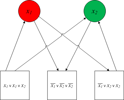 Funny graph coloring