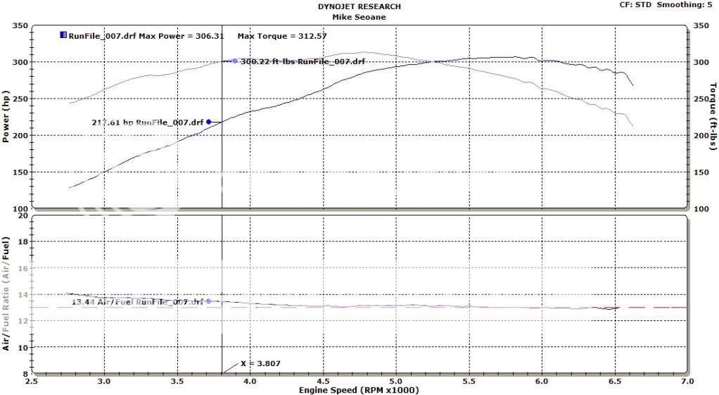 How much horsepower does it take